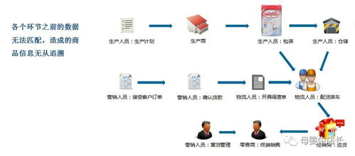 互勝科技 以技術(shù)服務(wù)開啟母嬰產(chǎn)品溯源新篇章