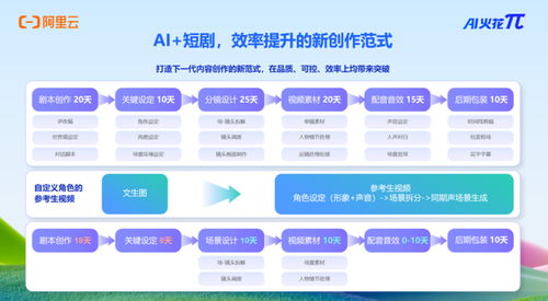 劇佳拍檔圓滿收官，全鏈齊聚共筑短劇資源對接新高地